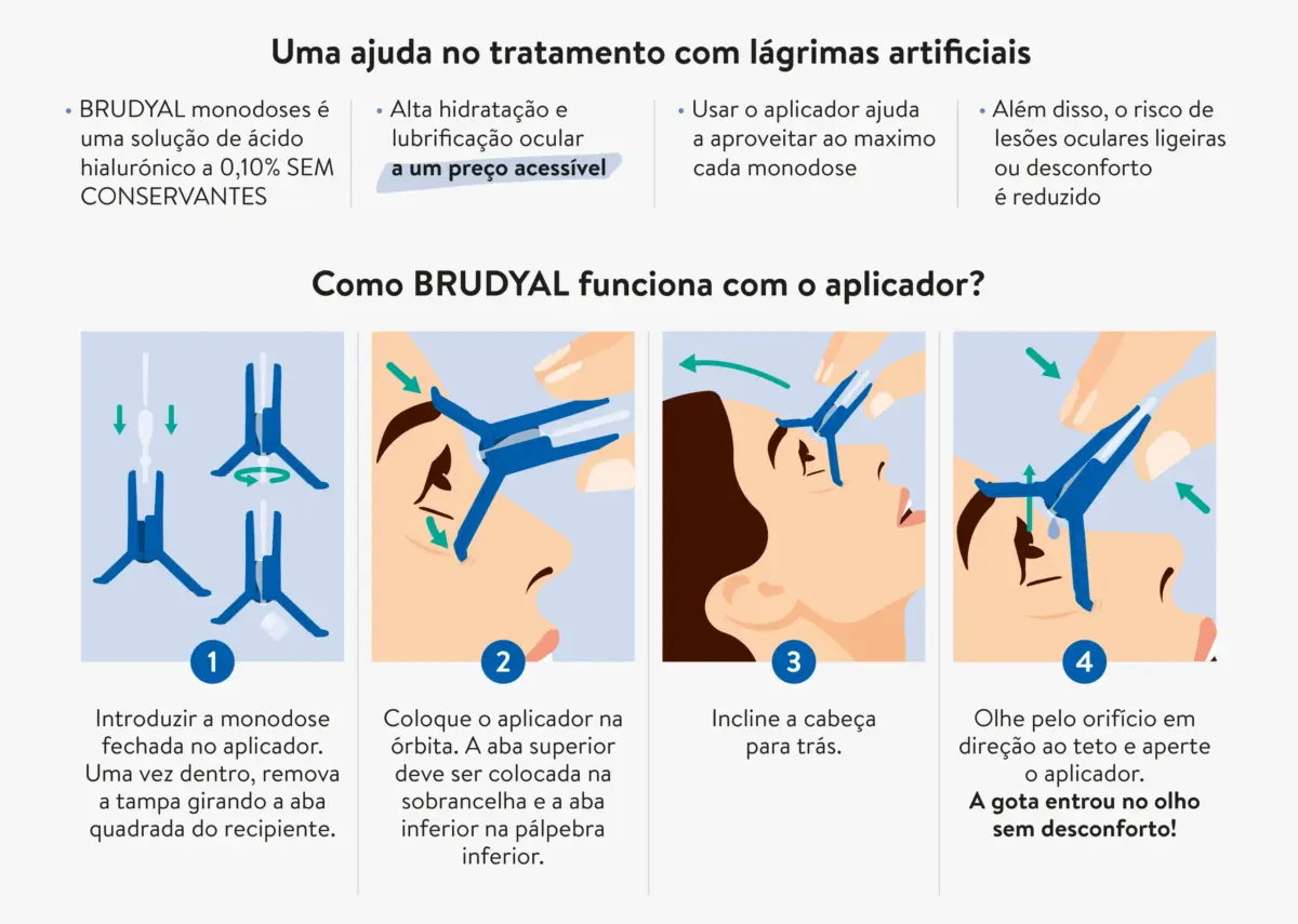 Infografia aplicador BRUDYAL MONODOSIS (pt_PT)