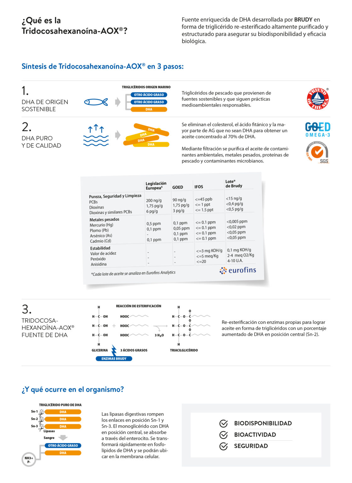 Infografía Tridocosahexanoína-AOX