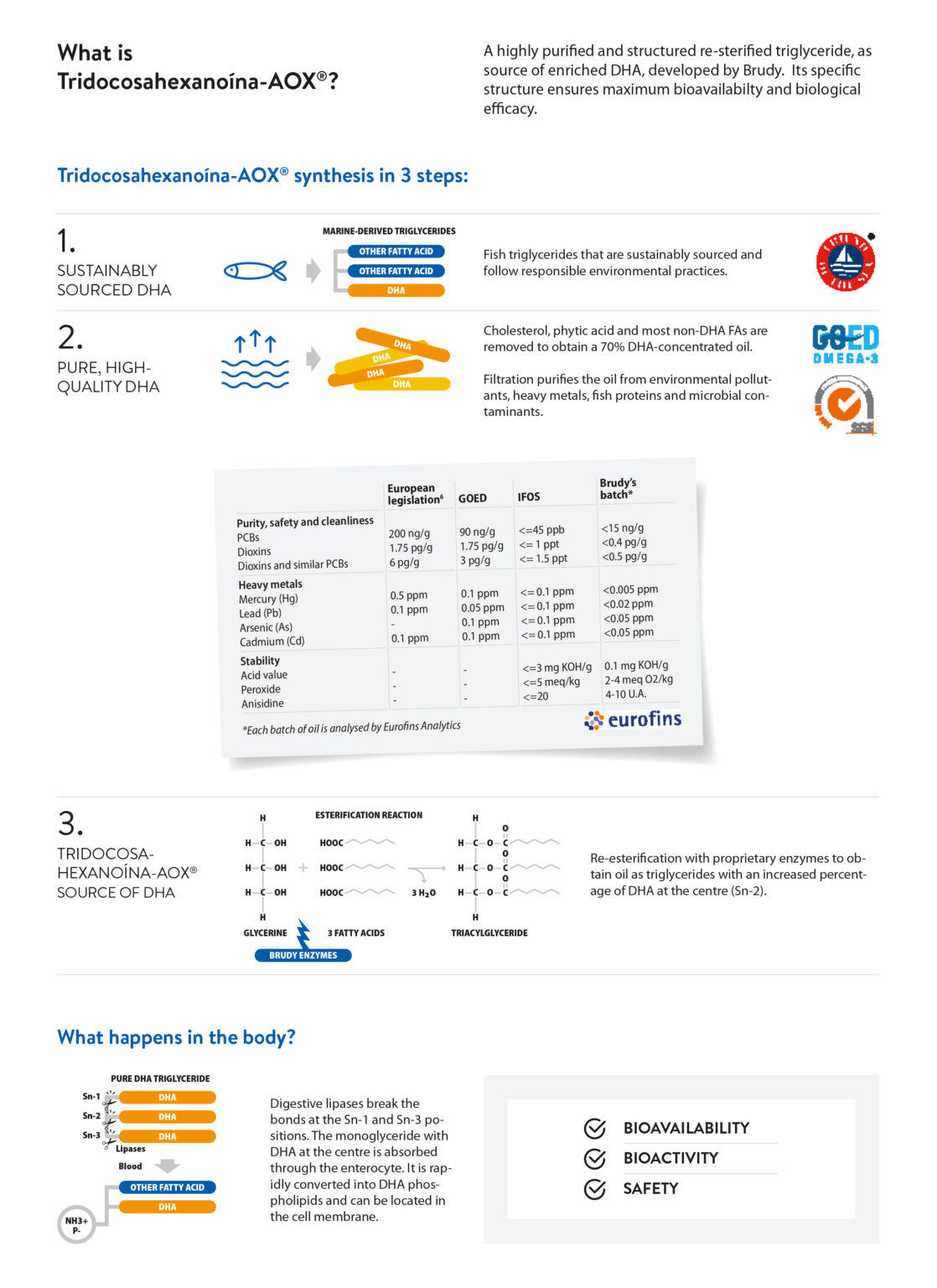 Tridocosahexanoína-AOX Infographic