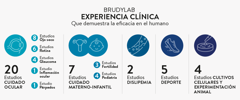 Experiencia clínica Brudylab