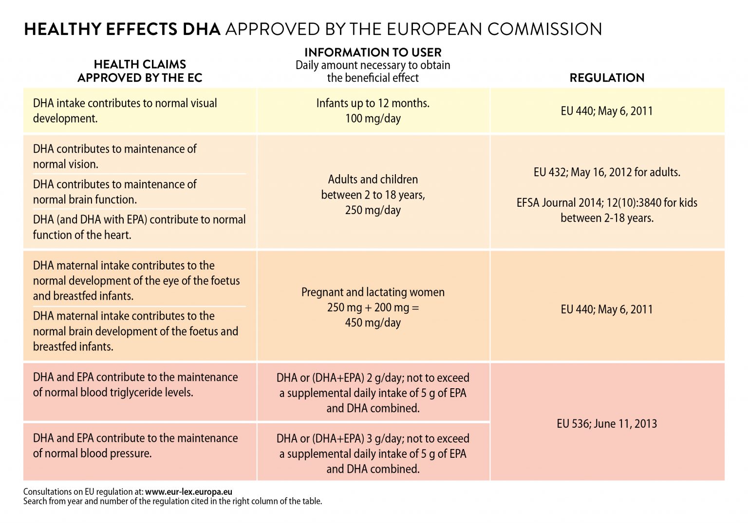 Applications Brudylab PÚBLICA