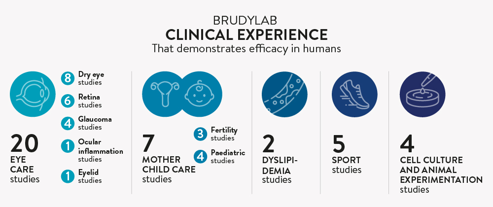 Clinical Experience Brudylab